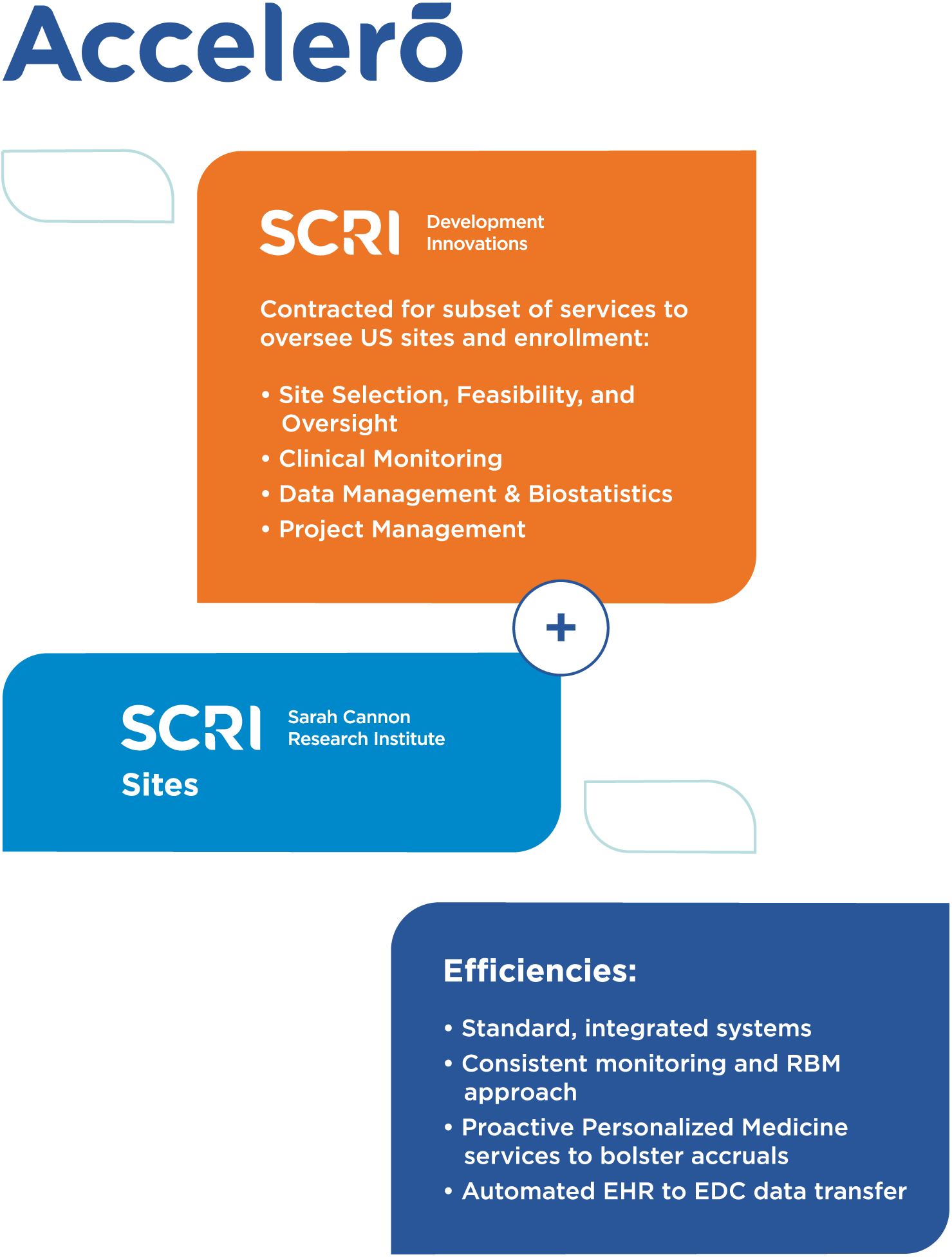 Accelero graphic breakdown